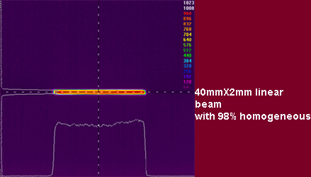 98% homogenity beam spot 